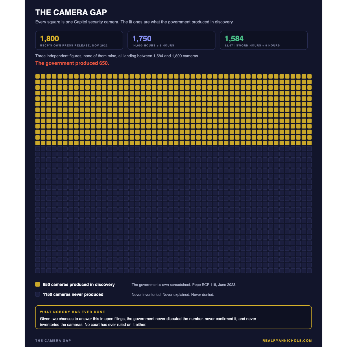 Grid of 1,800 squares, one per Capitol security camera, with 650 lit as produced in discovery